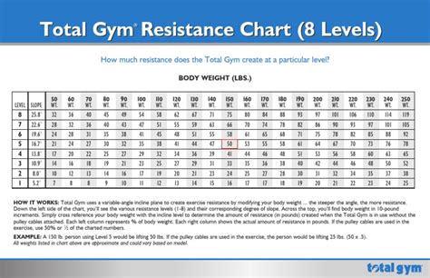 total gym measurements|total gym weight resistance chart.